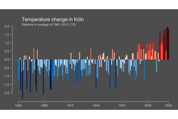 Eine Karte mit den Temperaturänderungen in Köln von 1850 bis 2024