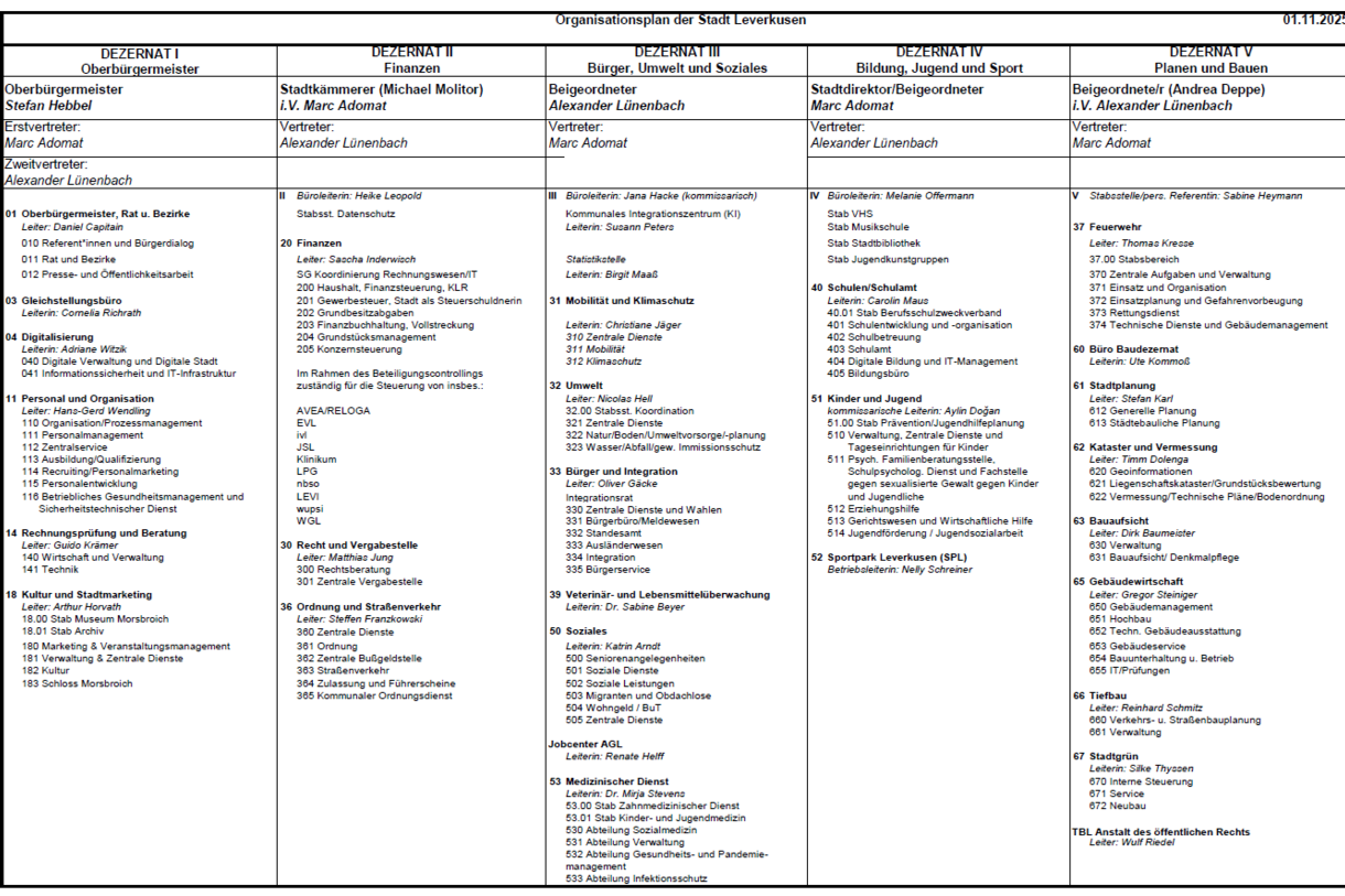 Organisationsplan der Stadt Leverkusen