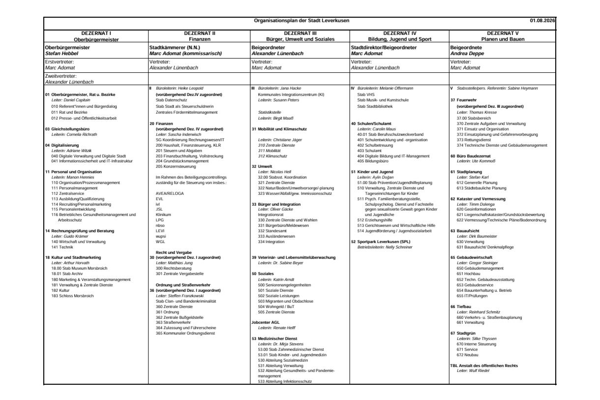 Organisationsplan der Stadt Leverkusen, Stand August 2026